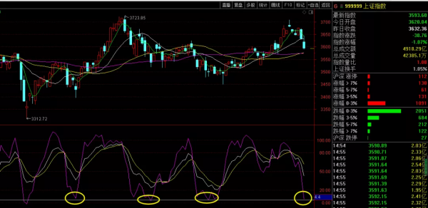 週一大跌“寧王”下跌市值蒸發千億元!是抄底機會還是下跌中繼? 週一大跌“寧王”下跌市值蒸發千億元!是抄底機會還是下跌中繼?
