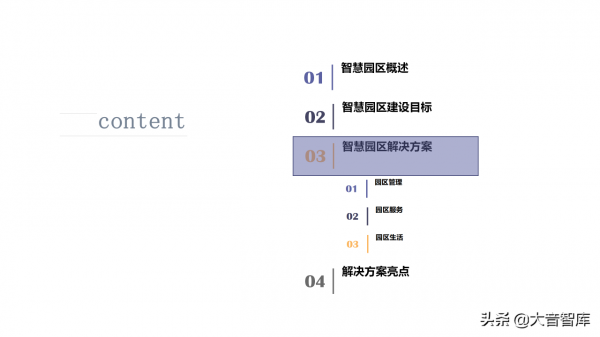 智慧高新園區如何建設？請學習68頁解決方案PPT