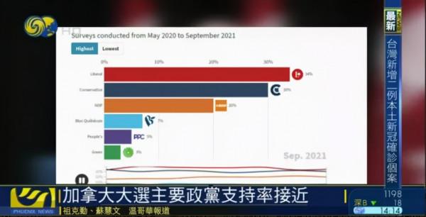 今天全世界都在看的新聞 2021.9.16