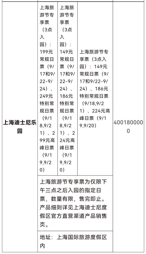 82家景區景點半價,為期一週!2021上海旅遊節惠民活動來啦 82家景區景點半價,為期一週!2021上海旅遊節惠民活動來啦