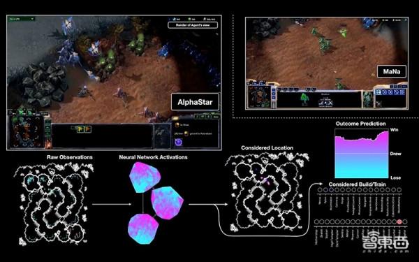DeepMind打造AI遊戲王！挑戰各種最強棋牌AI，戰鬥力驚人