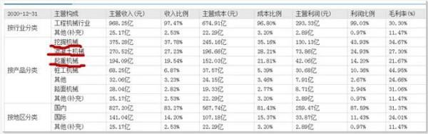 用資料分析告訴您：徐工機械、三一重工、中聯重科誰最強？