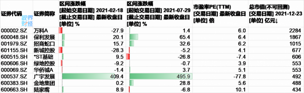 連續重挫！房地產股反彈已結束？下一個輪動到誰？