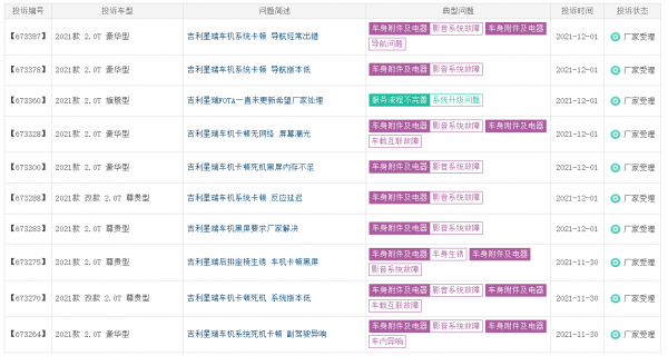 尤拉好貓奪冠,奇駿、天籟、軒逸上榜,11月車型投訴榜出爐 尤拉好貓奪冠,奇駿、天籟、軒逸上榜,11月車型投訴榜出爐