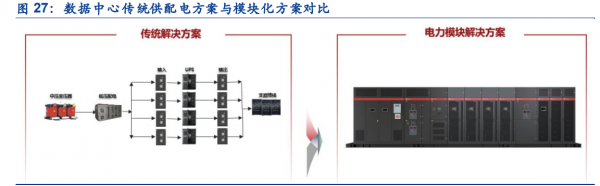 科士達研究報告：資料中心&plus;新能源雙輪驅動，UPS老牌廠商再啟征程