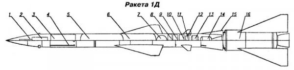 一根竹竿的傳奇，世界上擊落敵機最多的SA-2防空導彈