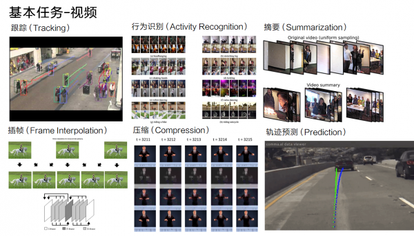 計算機視覺極簡綜述 計算機視覺極簡綜述