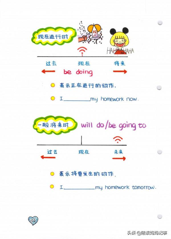 學霸必備!輕鬆掌握小學英語四大時態,建議收藏列印 學霸必備!輕鬆掌握小學英語四大時態,建議收藏列印