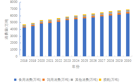 中國乳業:拿什麼迎接第二個黃金十年? 中國乳業:拿什麼迎接第二個黃金十年?