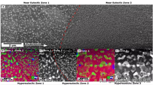 綜述:增材製造Al–Ce–Mg合金的組織和效能(上) 綜述:增材製造Al–Ce–Mg合金的組織和效能(上)