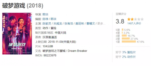 《致命願望》撲街，馮紹峰&plus;範丞丞&plus;金馬影后都拯救不了迷霧劇場