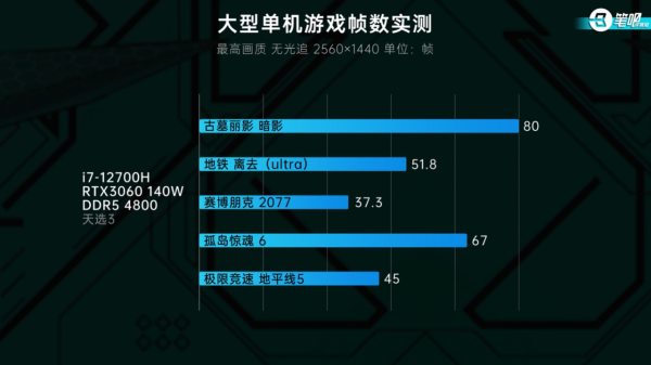 大V實測華碩天選3：效能提升巨大！高水準綜合表現徹底征服玩家