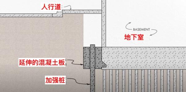越扶越歪，偏離66釐米！這棟舊金山豪宅高樓，歪的有點控不住了