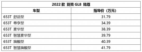 賽那32萬預售，你是來幫GL8和嘉華“神助攻”的嗎？