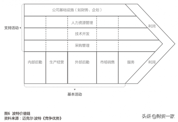 區塊鏈技術助力,企業財資運營生態化步入價值鏈管理模式 區塊鏈技術助力,企業財資運營生態化步入價值鏈管理模式