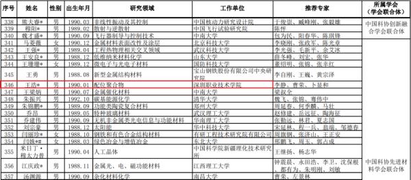 唯一高職!這所職校教師入選國家級人才支援專案 唯一高職!這所職校教師入選國家級人才支援專案