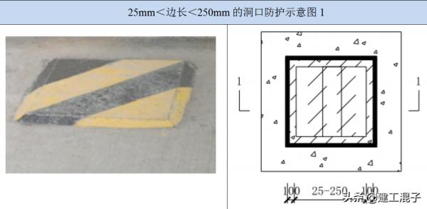 “四口”、“五臨邊”防護材料要求及技術案例圖解 “四口”、“五臨邊”防護材料要求及技術案例圖解