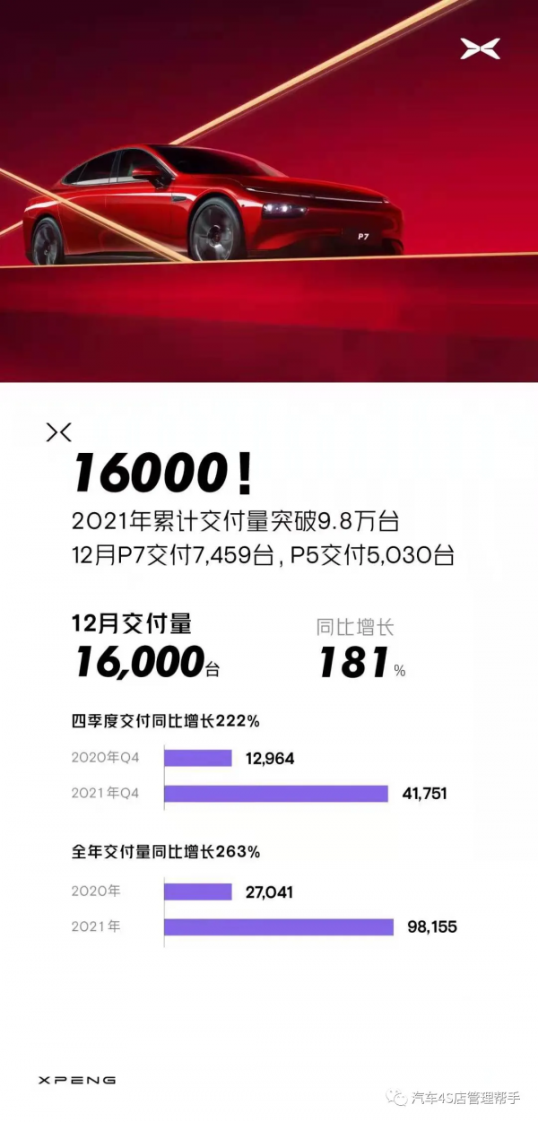 新能源汽車品牌2021年總銷量喜報暨榜單