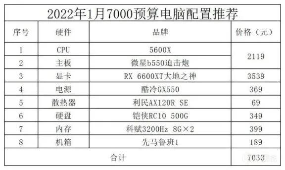 2022年1月電腦配置推薦 2022年1月電腦配置推薦