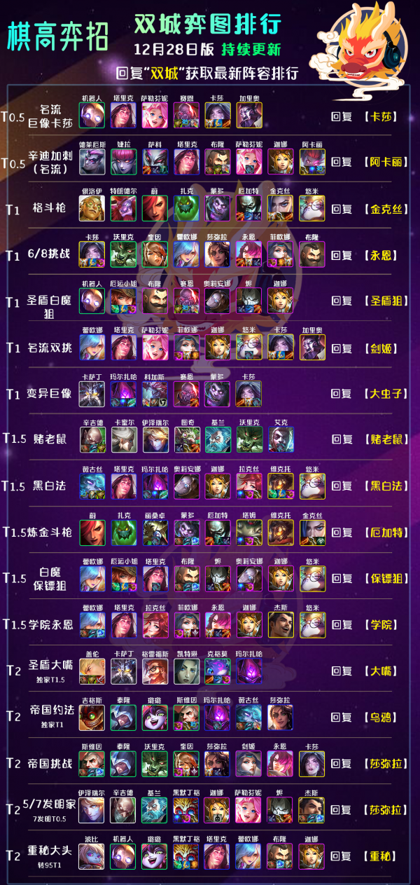 雲頂之弈：純運營幹貨，新T0拼多多，會運用，你就是下一個王者