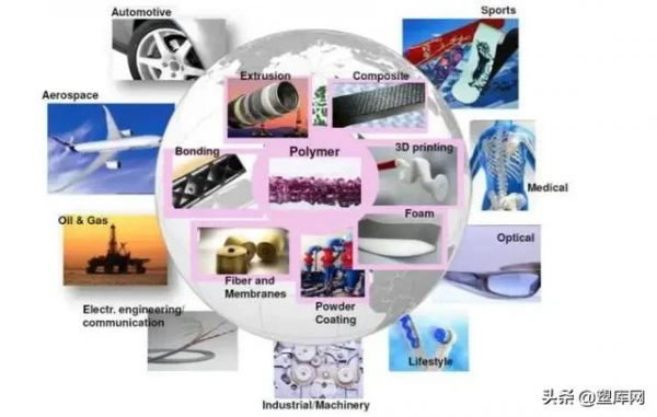 萬華化學尼龍12：助力新能源汽車發展，破壁外資壟斷