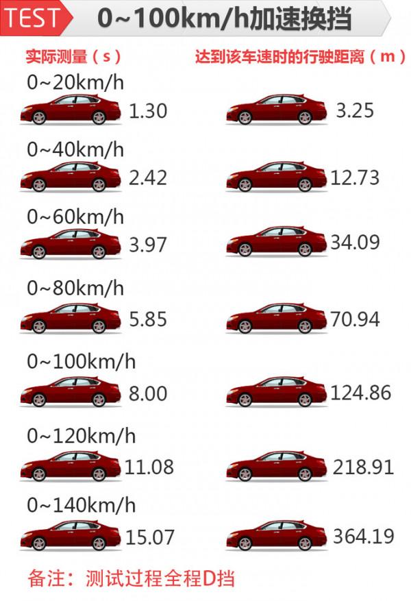 效能強勁有驚喜，清華教授實測Jeep大指揮官動力表現