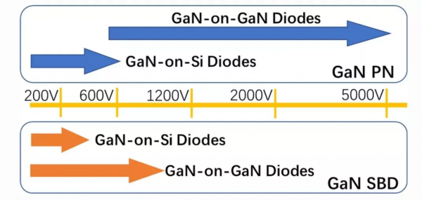 新突破！垂直GaN二極體產業化加速？