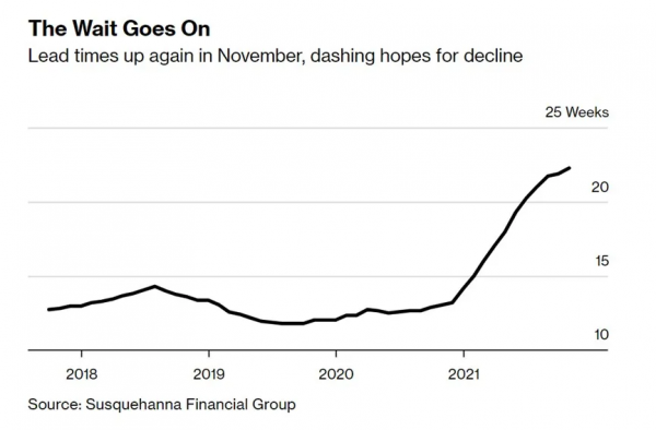摺疊元年，2022年手機市場展望