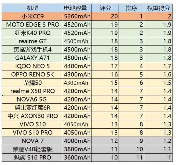 3000以內價效比手機推薦