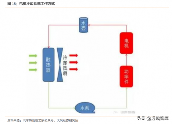 國內發動機冷卻泵龍頭，湘油泵：汽車行業蓬勃發展，帶來新的機遇