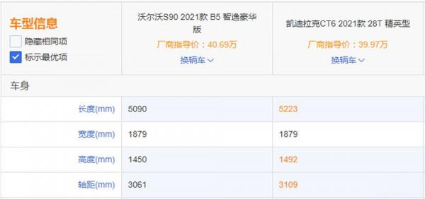 要安全還是要操控？沃爾沃S90和凱迪拉克CT6這樣選準沒錯！