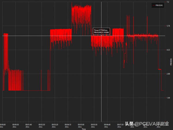 效能再提升：三星980PRO 2TB散熱片版評測