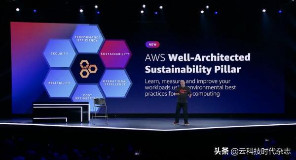 亞馬遜CTO:未來十年的三大風向標 亞馬遜CTO:未來十年的三大風向標