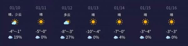 星星故鄉 | 本週星空指數釋出：1月10日-1月16日