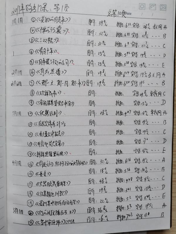 15年前大都在卓越網買書