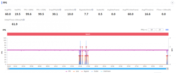 英雄聯盟手游上線!新老手機晶片都能輕鬆駕馭? 英雄聯盟手游上線!新老手機晶片都能輕鬆駕馭?