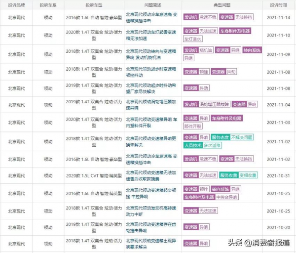 現代索納塔變速箱多次故障,行駛中突然熄火無法掛擋 現代索納塔變速箱多次故障,行駛中突然熄火無法掛擋