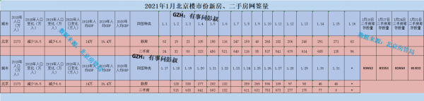 北京樓市1月成交量出爐，北京樓市的變數出現了