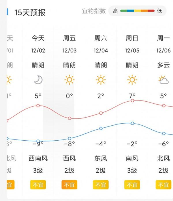 氣溫零下破冰垂釣,雙尾收杆漁獲爆盆 氣溫零下破冰垂釣,雙尾收杆漁獲爆盆