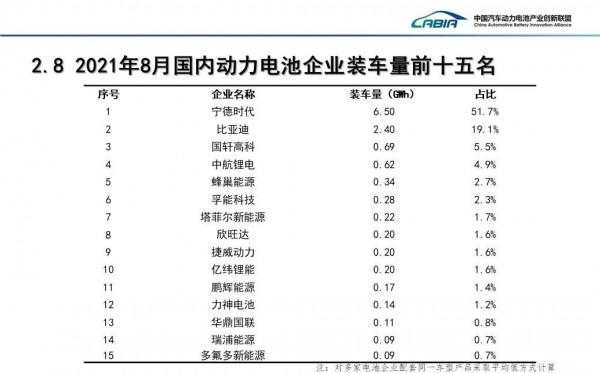 行業丨豐田突然進場，LG化學、比亞迪強勢增長，寧德時代危險了？