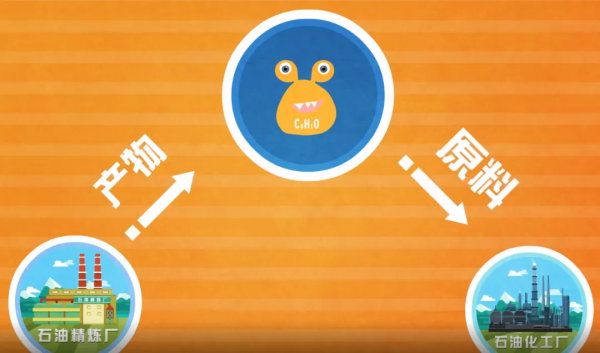 科普動畫 | 苯系列物的人體健康效應