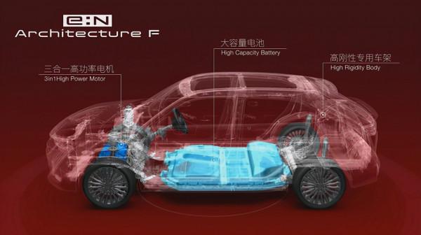型格領銜 廣汽本田三款新車將亮相廣州車展