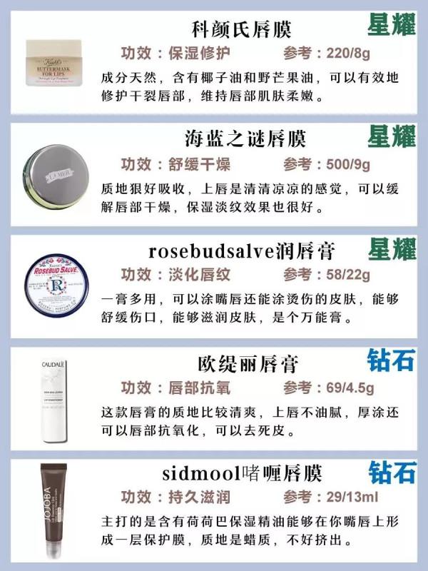 讓你擁有果凍唇｜不能忽視的唇部護理