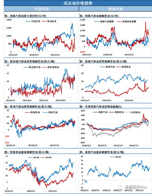 天然氣瘋漲超20%!歐洲能源危機再次爆發,油也興奮 天然氣瘋漲超20%!歐洲能源危機再次爆發,油也興奮