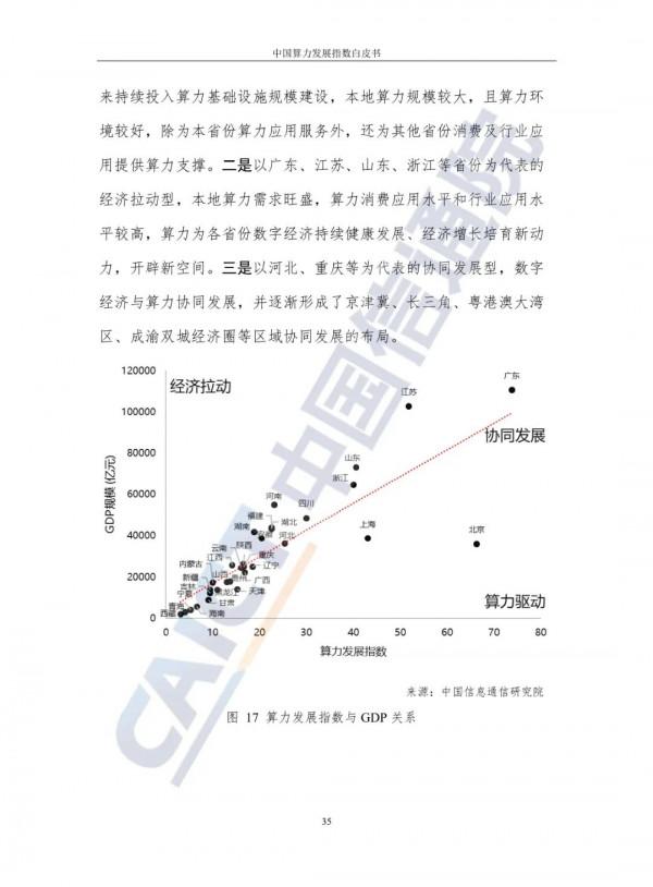 中國算力發展指數白皮書（2021）