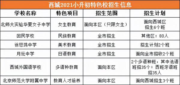 北京小升初各途徑招生/報名錄取時間清單 提前瞭解做好選校規劃