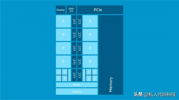 Intel 12代CPU正式釋出，效能和價格還有功耗？
