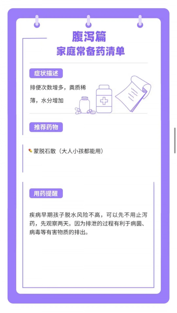 家庭常備藥，這10種就夠了