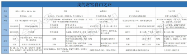 我是怎麼計劃我的財富自由之路的? 我是怎麼計劃我的財富自由之路的?