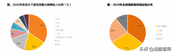 高電壓:解決電動車2大痛點,會帶動哪些零部件升級?競爭如何? 高電壓:解決電動車2大痛點,會帶動哪些零部件升級?競爭如何?